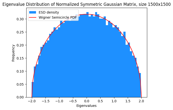 wigner_semicircle.png